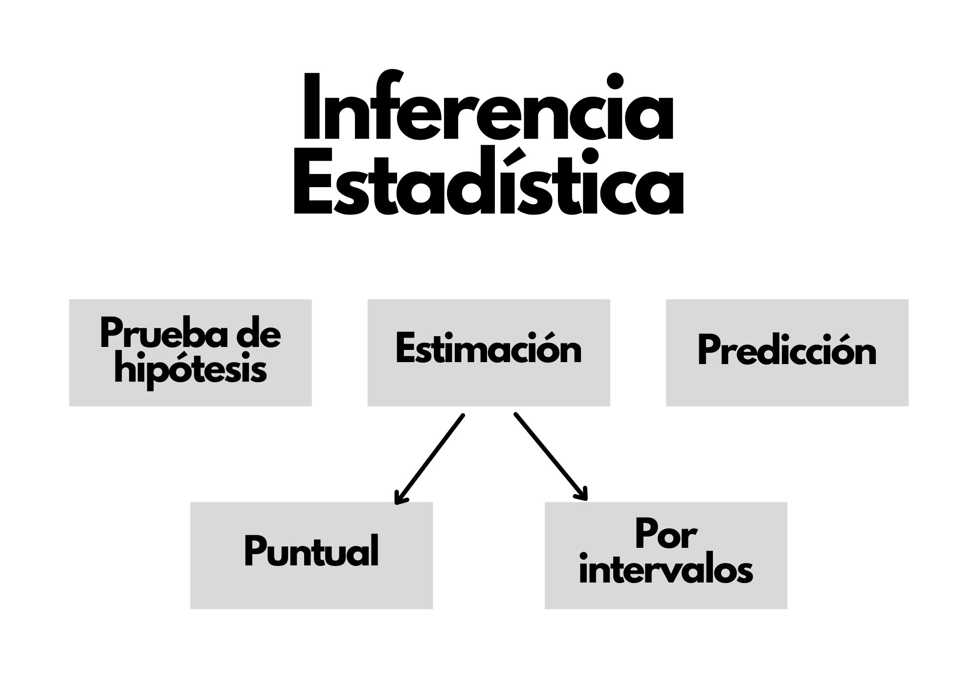 Estadística Inferencial Enciclopedia Contable 4421